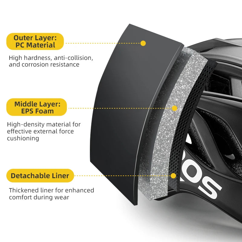 ROCKBROS Cycling Helmet for Men Women Teenager Ultralight Breathable Bike Helmet Adjustable MTB Road Bicycle Head Safety Helmet